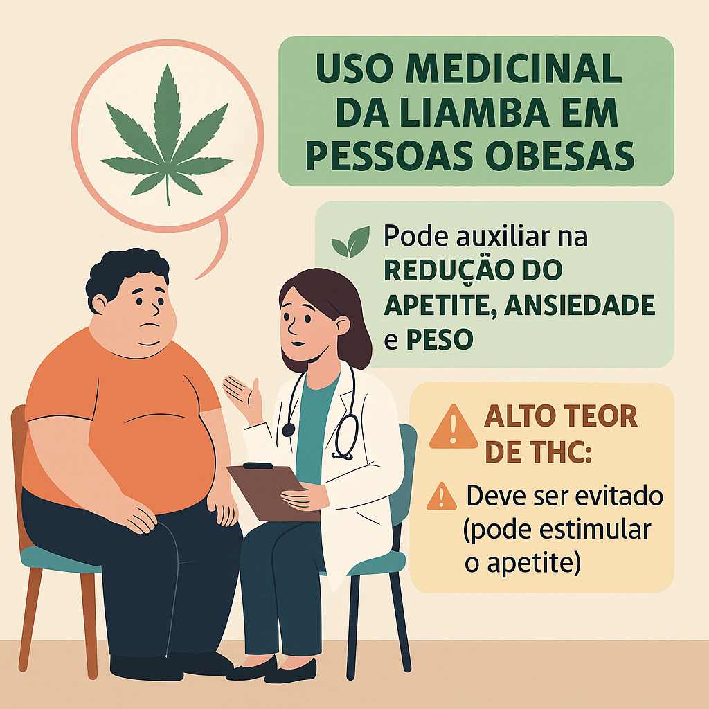 uso_medicinal_da_liamba_para_pessoas_obesas__14970