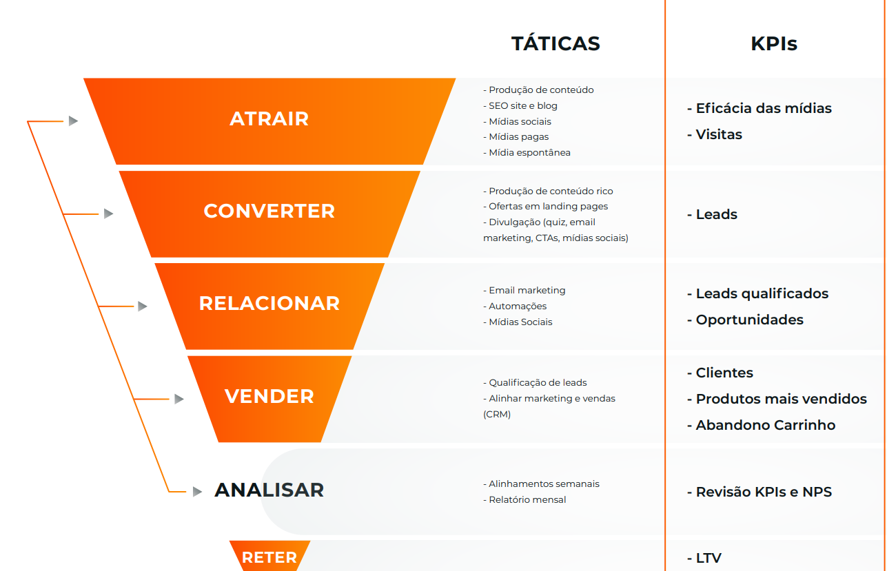 funil_de_marketing_digital__growth_hacking_8522